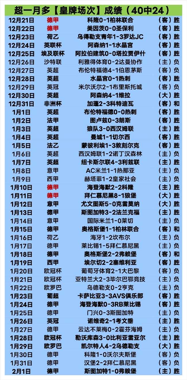 拜仁球员身,价调整,萨内与格纳,国民彩票,彩票投注,精准分析,在线购彩,彩票平台