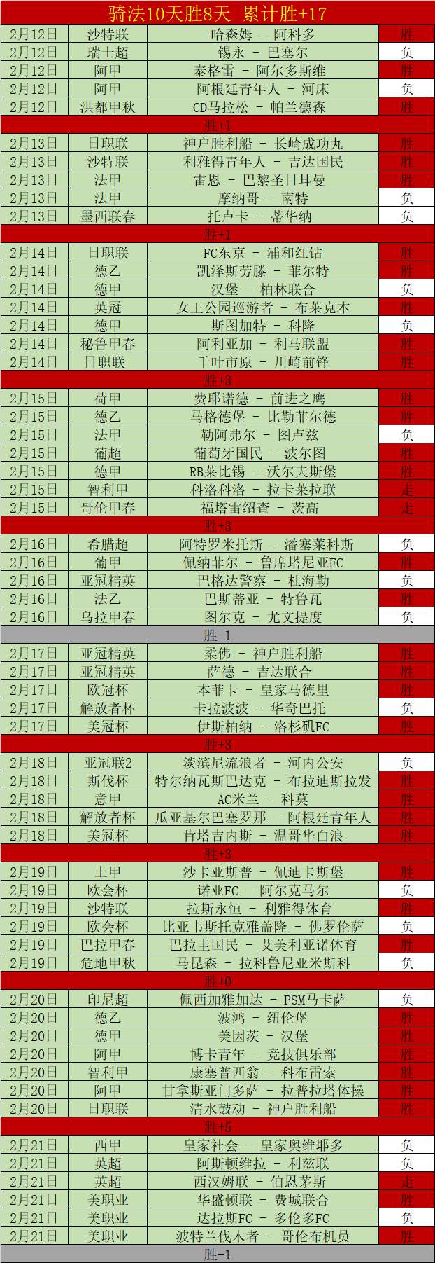 NHL,洛杉矶国王,迎战科罗拉,国民彩票,彩票投注,精准分析,在线购彩,彩票平台