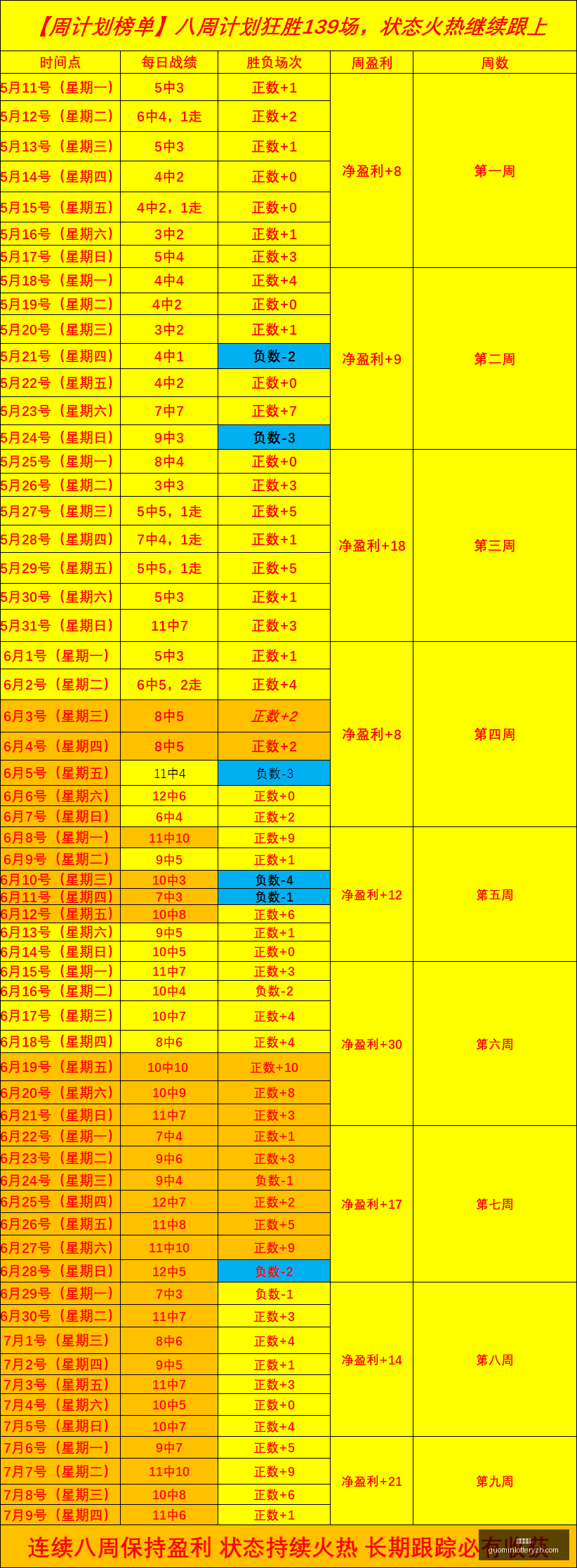 国民彩票,彩票投注,精准分析,国民彩票,彩票投注,精准分析,在线购彩,彩票平台